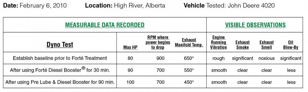 PTO dynamometer field testing image